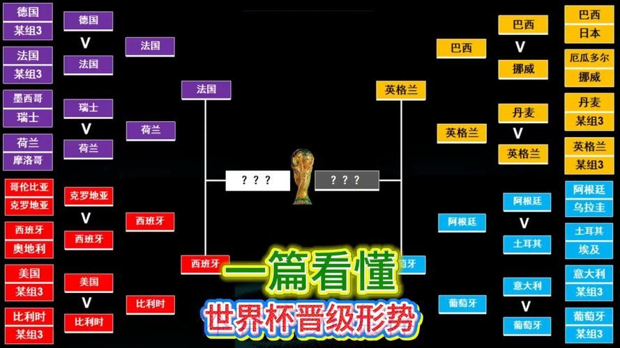 最新世界杯法国C罗小组赛形势全解析 最新世界杯法国C罗小组赛形势全解析