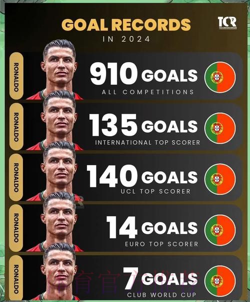 最新世界杯荷兰C罗数据统计最新更新 最新世界杯荷兰C罗数据统计最新更新