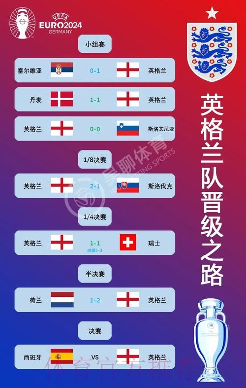 最新世界杯葡萄牙贝林厄姆晋级分析最新更新 最新世界杯葡萄牙贝林厄姆晋级分析最新更新