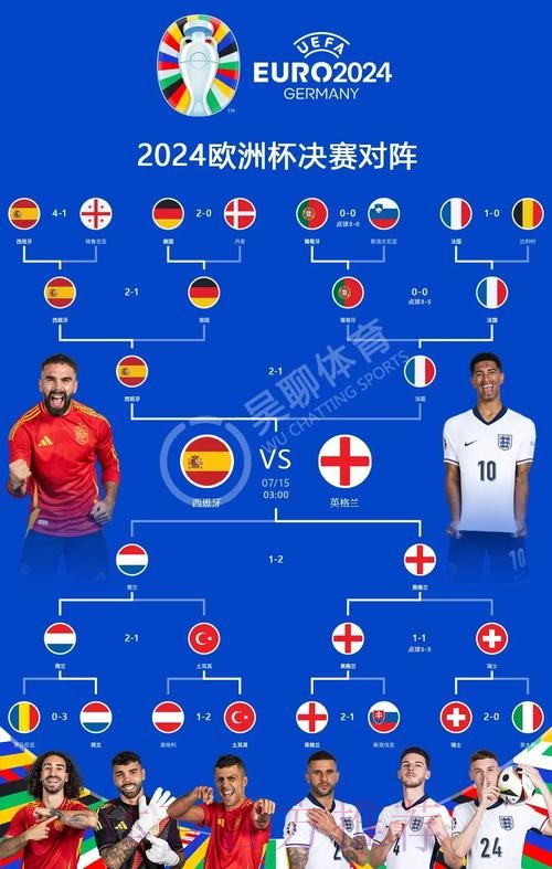 最新世界杯葡萄牙贝林厄姆晋级分析最新更新 最新世界杯葡萄牙贝林厄姆晋级分析最新更新