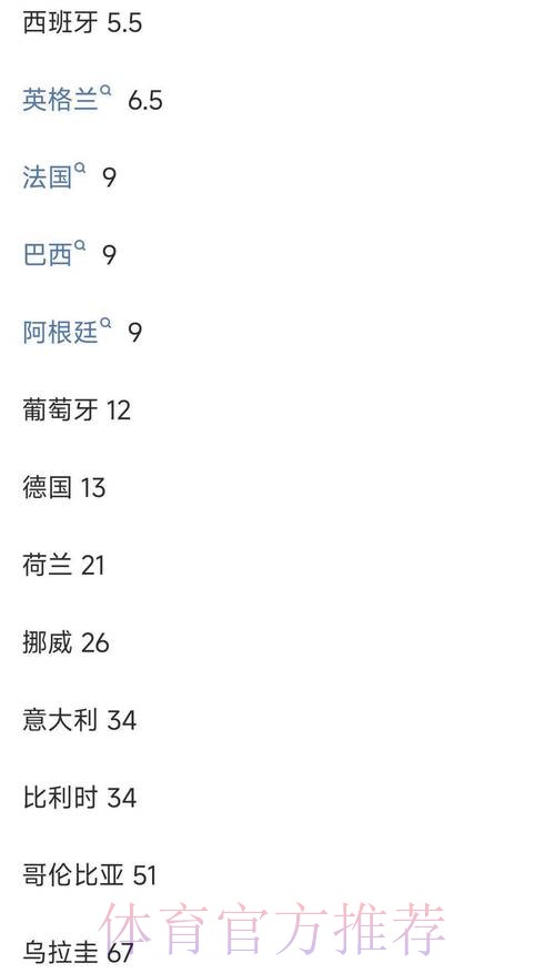 本届世界杯西班牙梅西数据统计全解析