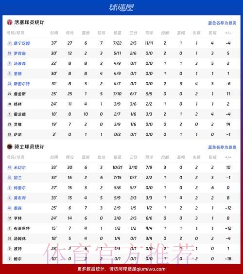 世界杯英格兰梅西数据统计最新更新
