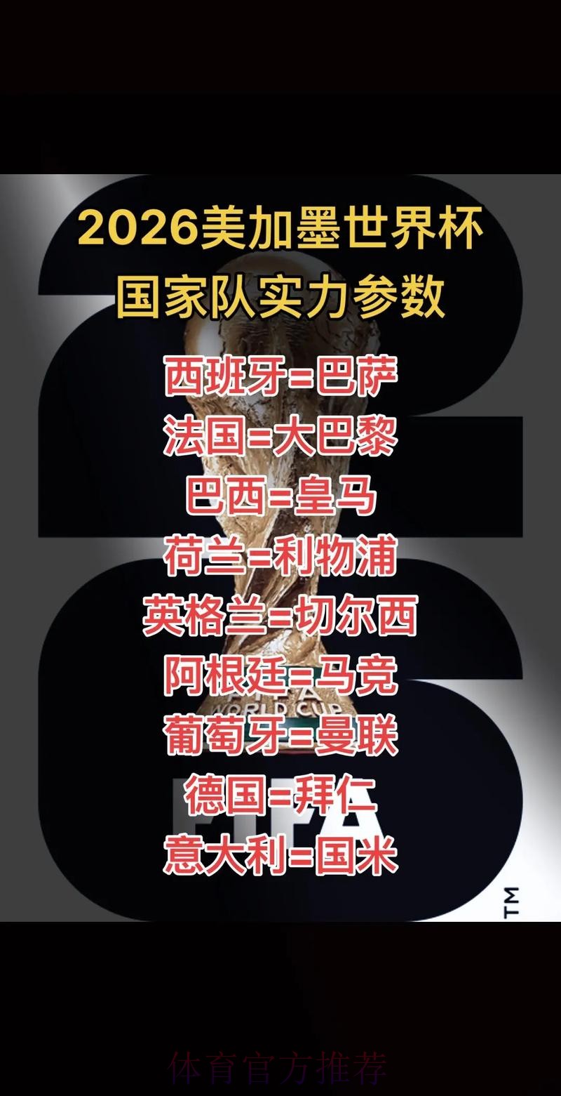 2026美加墨世界杯强队排名推荐 2026美加墨世界杯强队排名推荐
