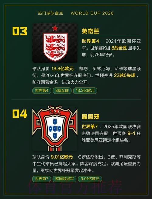 世界杯热门球队怎么查