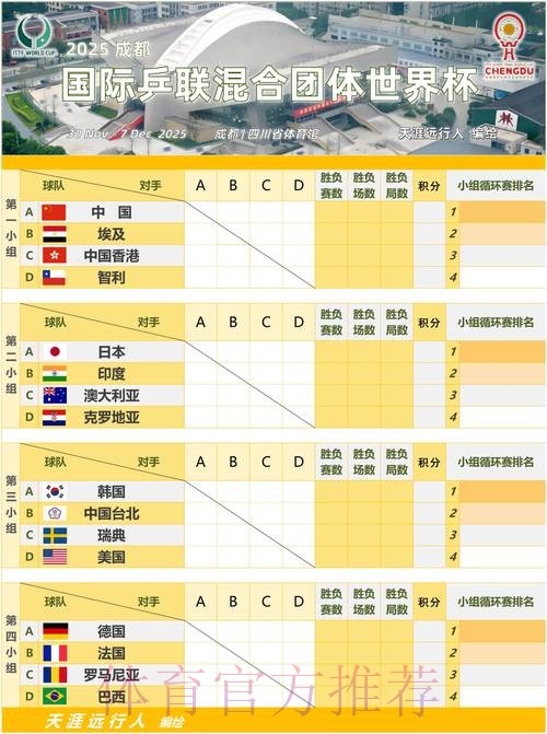 世界杯小组赛赛程怎么看